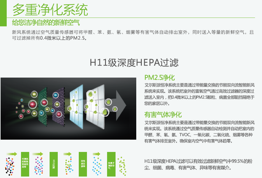 艾爾斯派新風(fēng)凈化機(jī)，保障健康空氣質(zhì)量