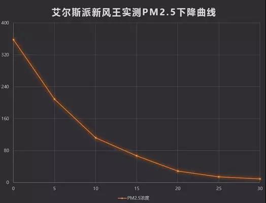 中外空氣質(zhì)量對(duì)比，有圖有證據(jù)！