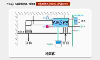 為什么說酒窖空調是精密空調？